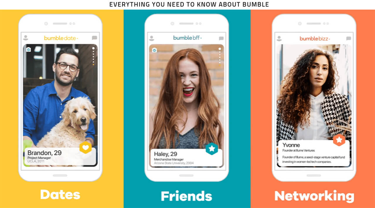 how does bumble work for girls