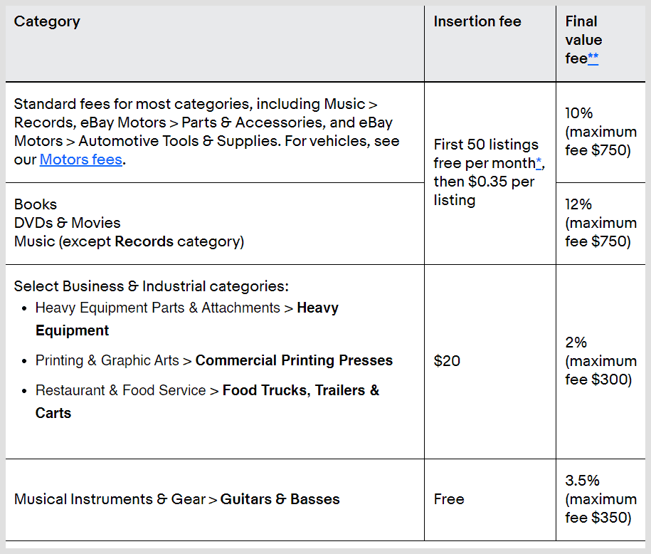 eBay Categories Fees