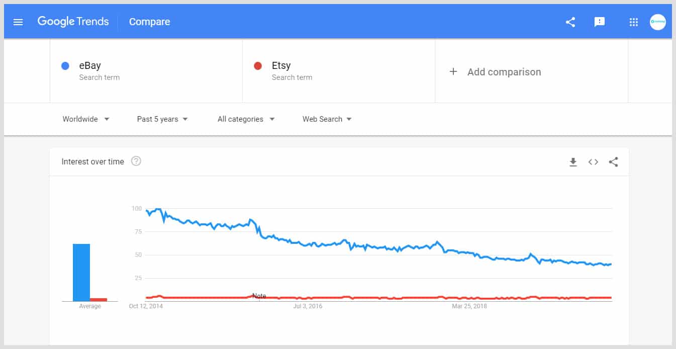 Etsy vs eBay The Ultimate Guide to Make Your Decision Easier