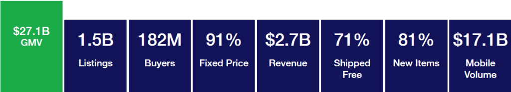 eBay Stats