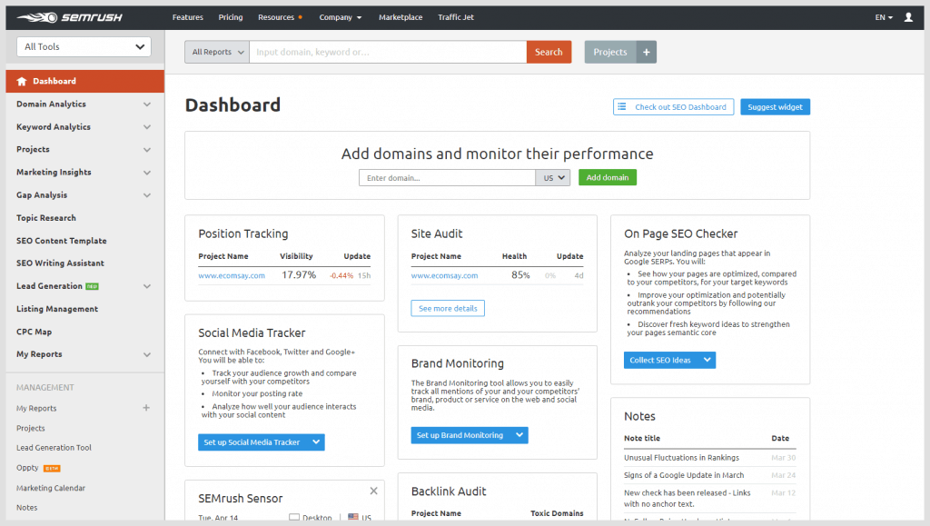 SEMrush Features