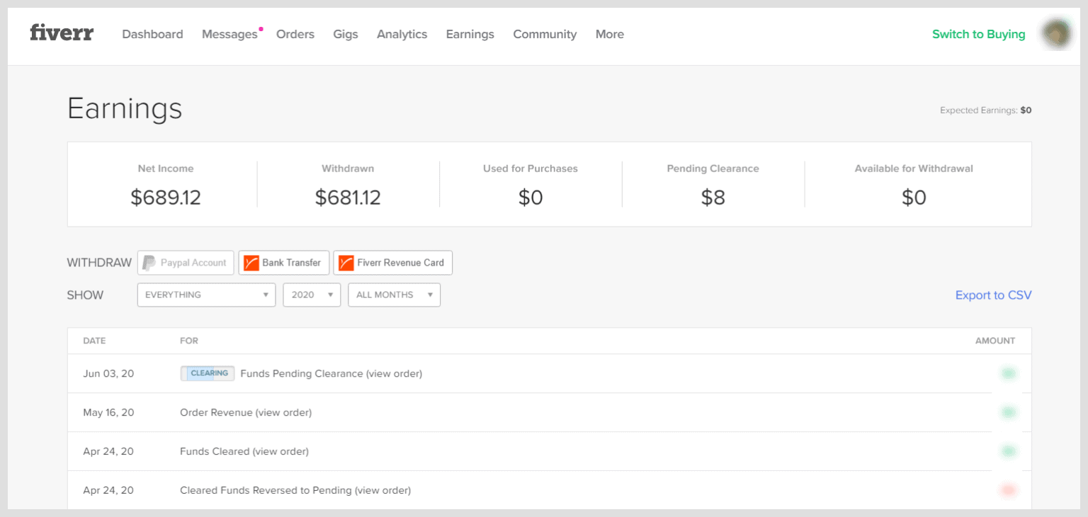 Is Fiverr Legit? (Avoid Getting Scammed)