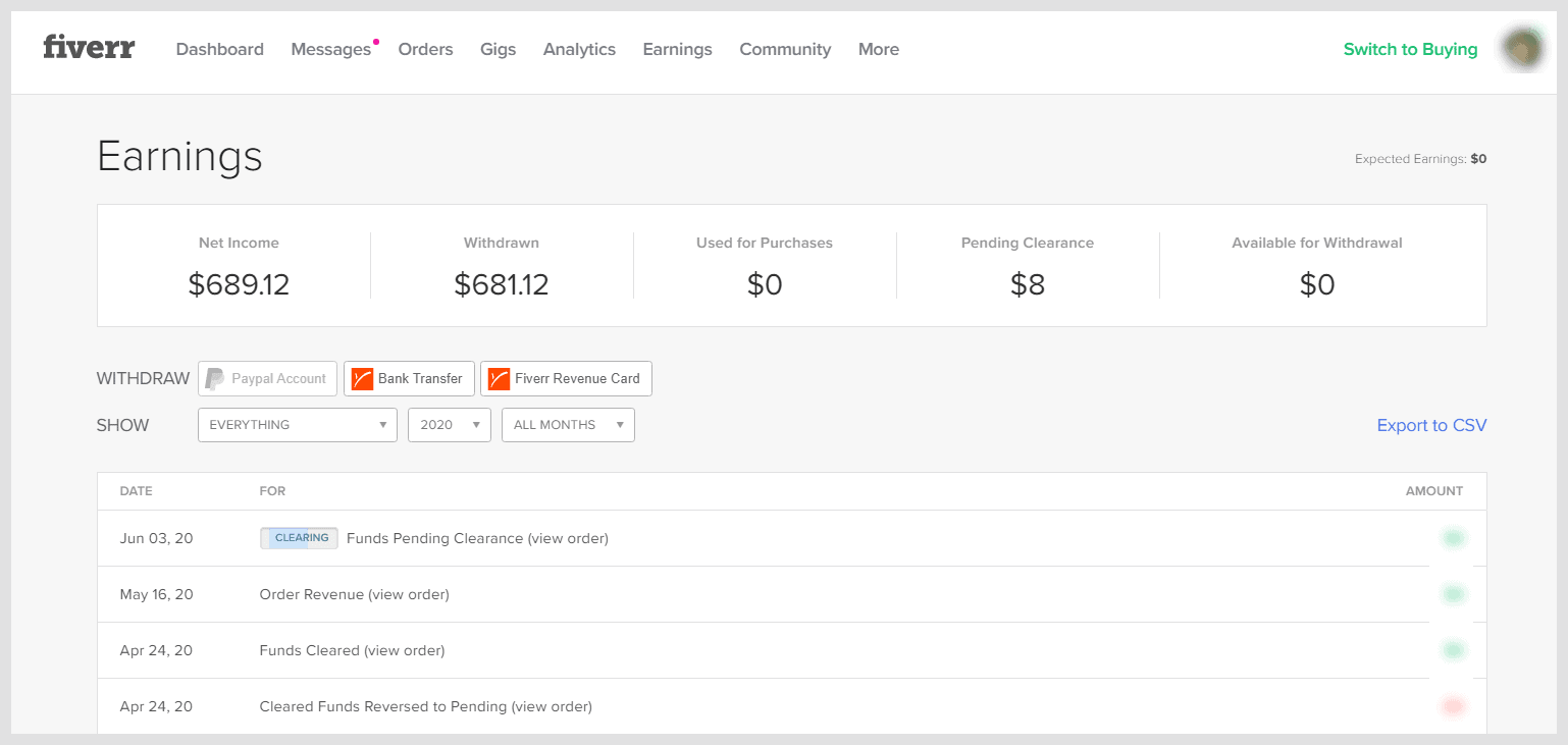 Fiverr Earnings