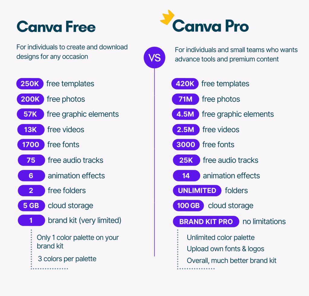 canva_free_vs_premium