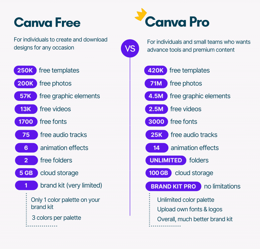 Canva Pro