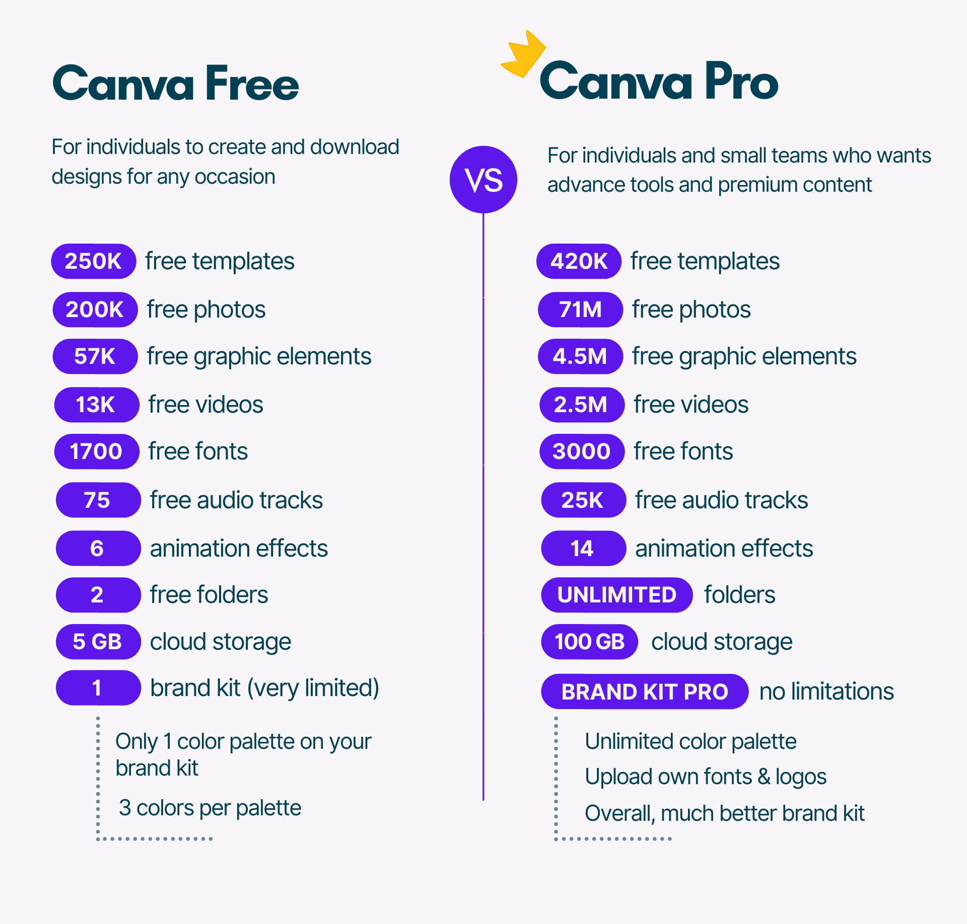 canva pro vs free