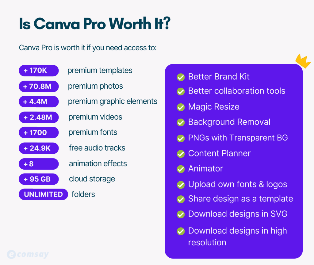 is canva pro worth it