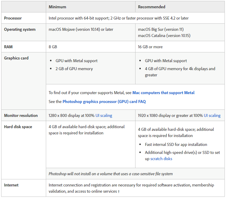 Photoshop mac requirements