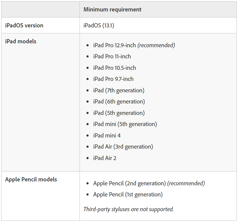 Photoshop iPad Requirements