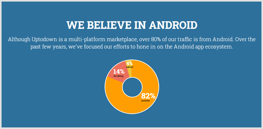 100 Years for Android - Download the APK from Uptodown