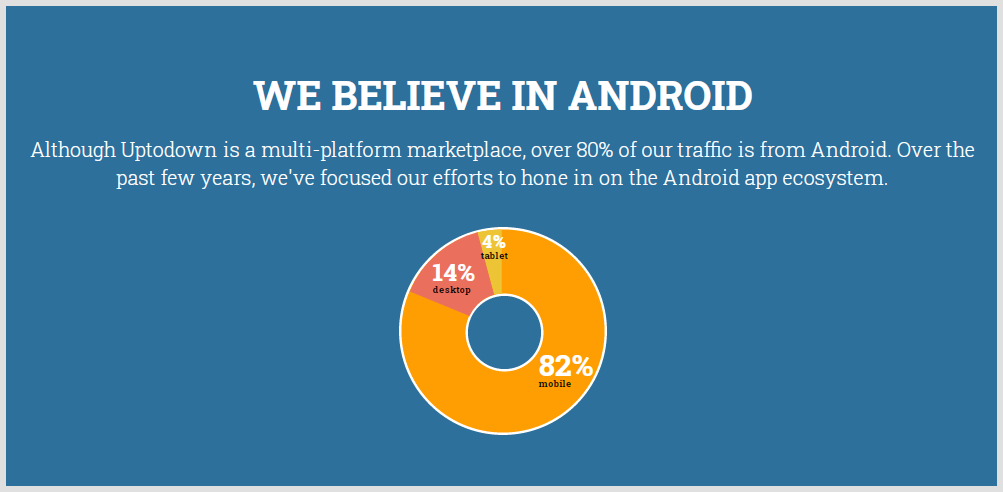 Uptodown For Android