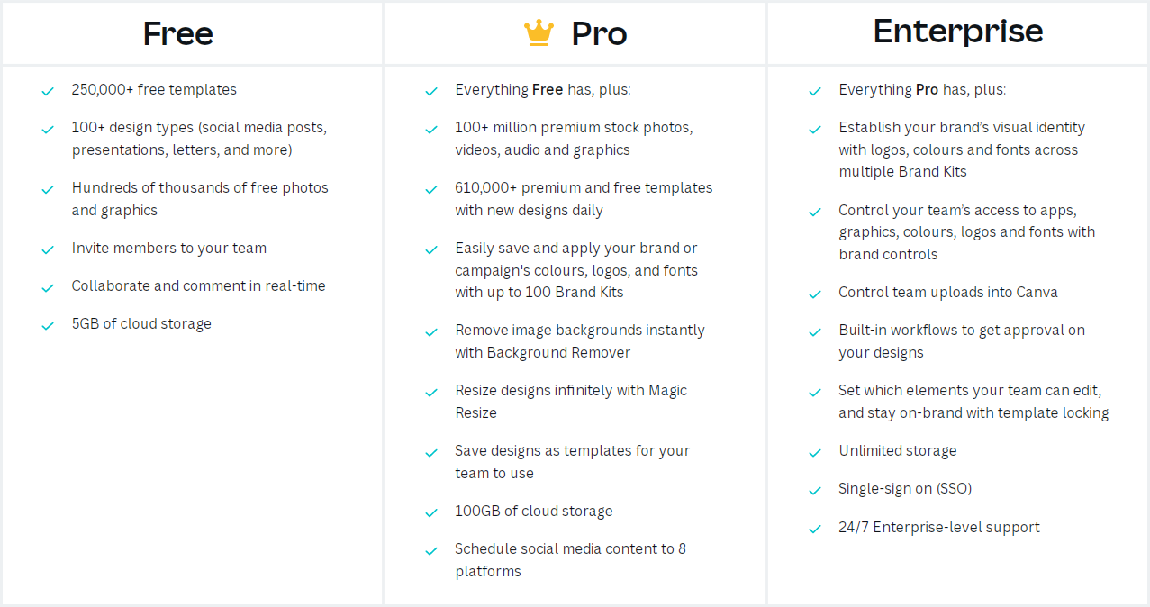 canva free vs paid