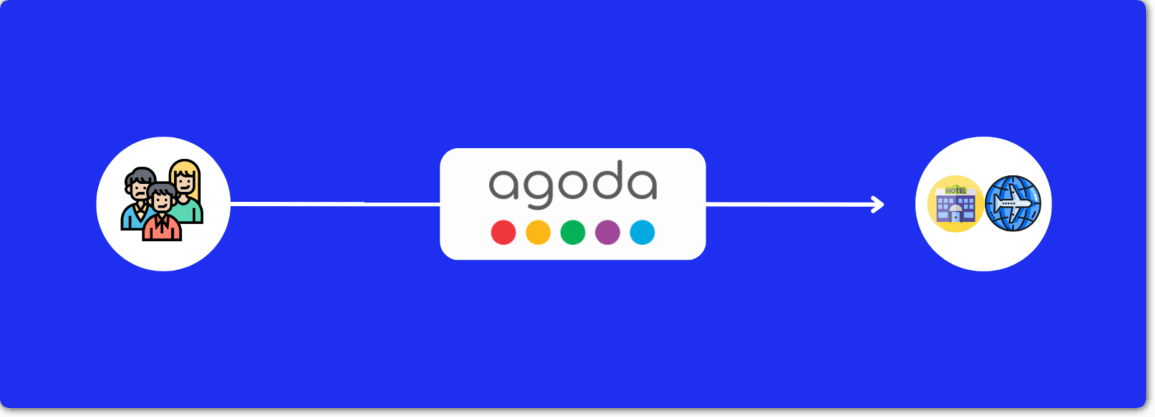 How Agoda Works