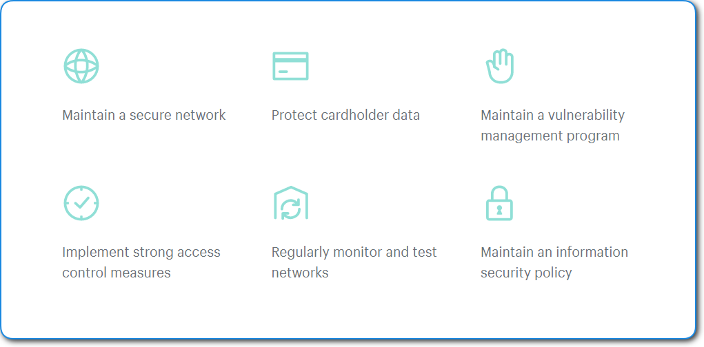 Shopify PCI