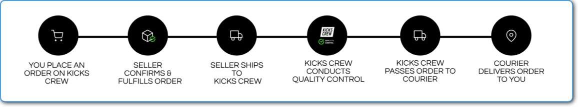 How KicksCrew Works