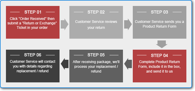 LightInTheBox Return Process