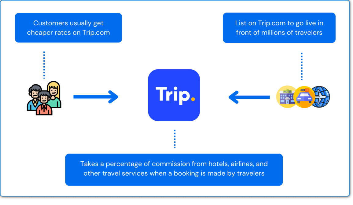 trip.com search booking number