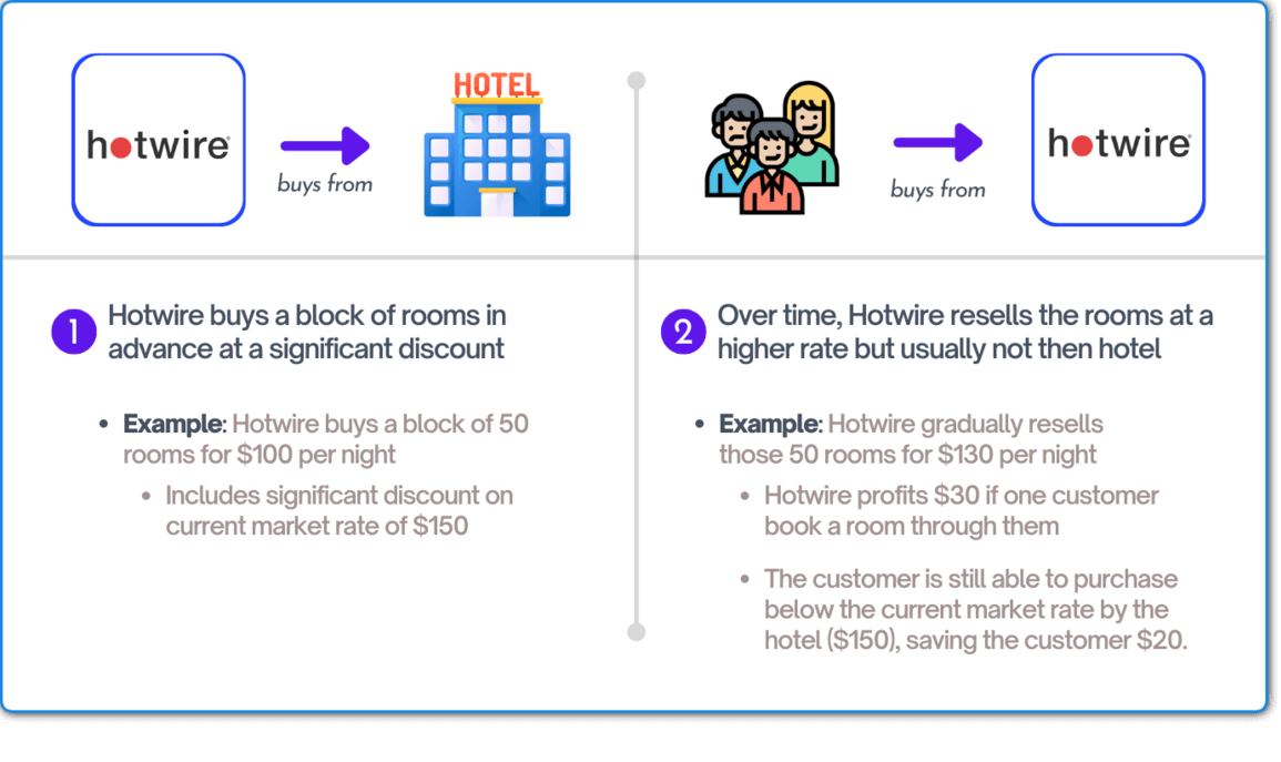 why is hotwire so cheap