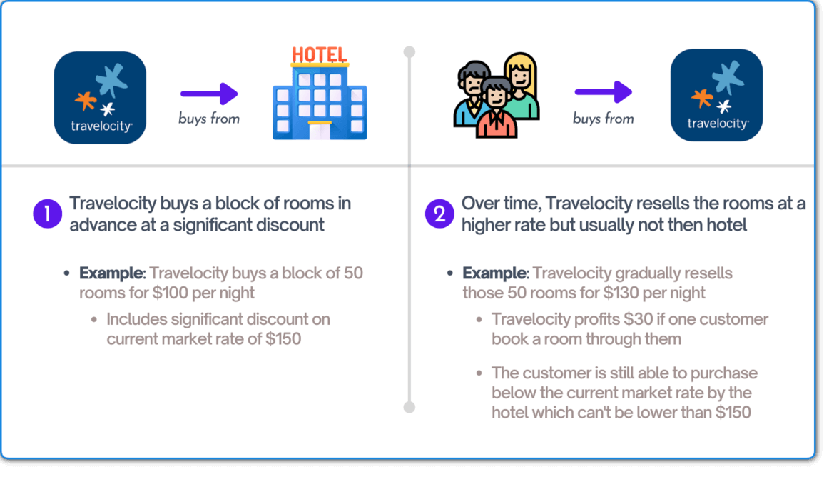 why is travelocity so cheap