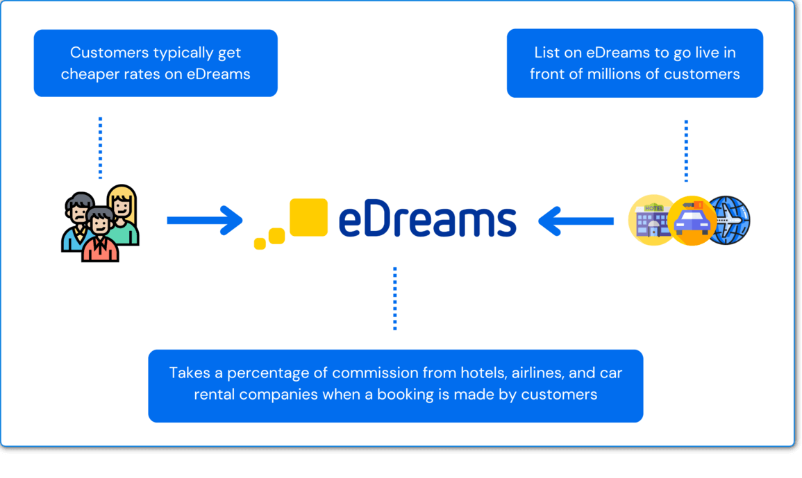 Is eDreams Legit? (Beware Before Booking)