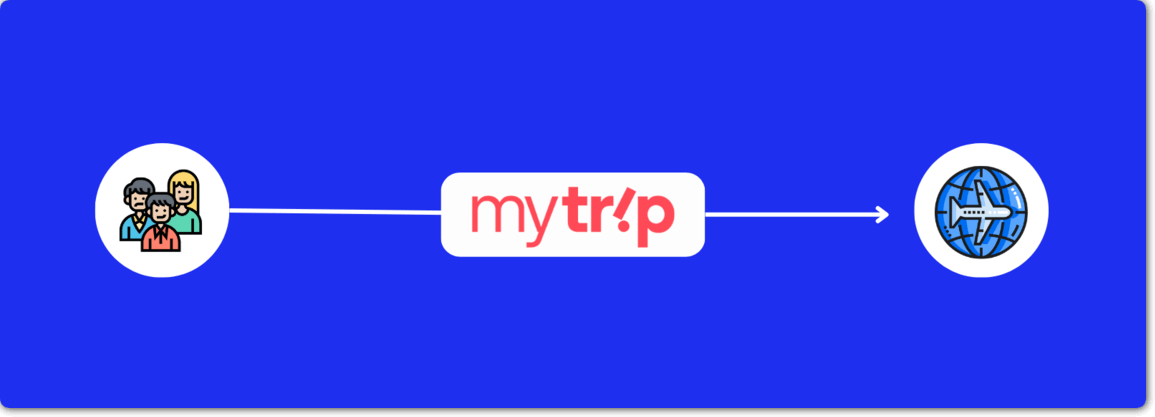 How Mytrip Works