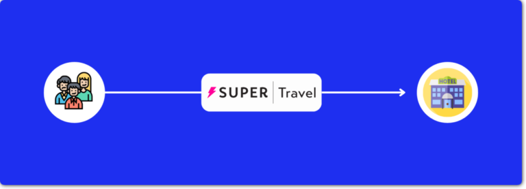 Super.com Travel Review Super.com Travel Review