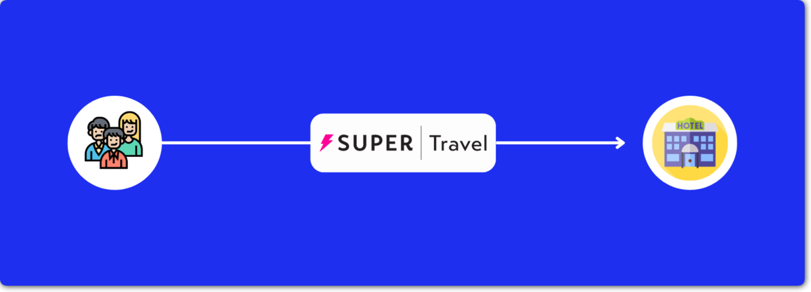 How SuperTravel Works