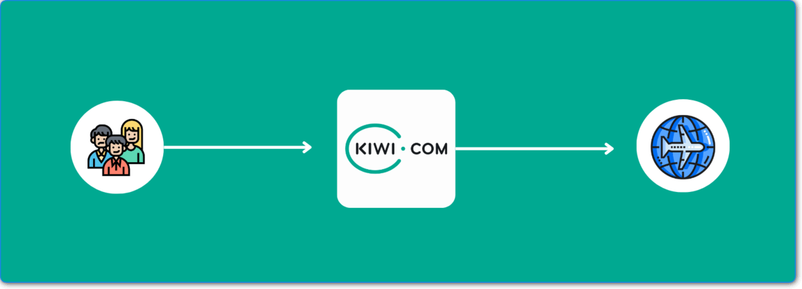 how does kiwi.com work