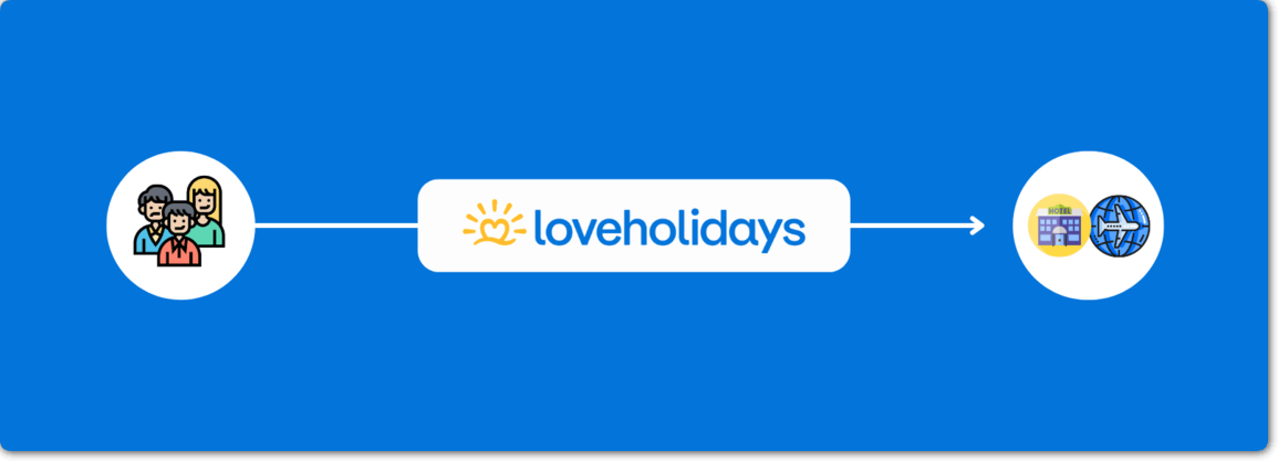 How Does Loveholidays Work