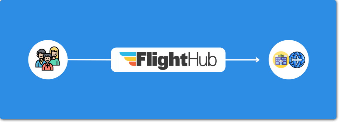 How FlightHub Works