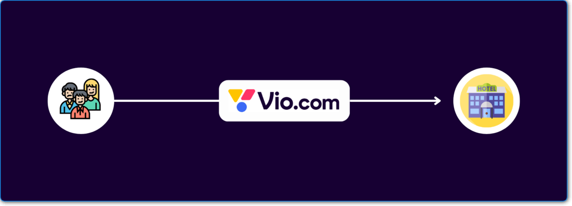 How Vio.com Works