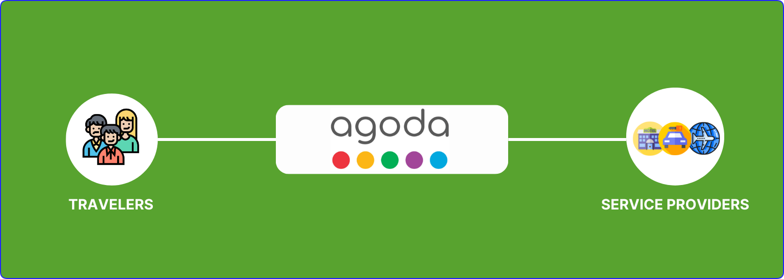 how Agoda works