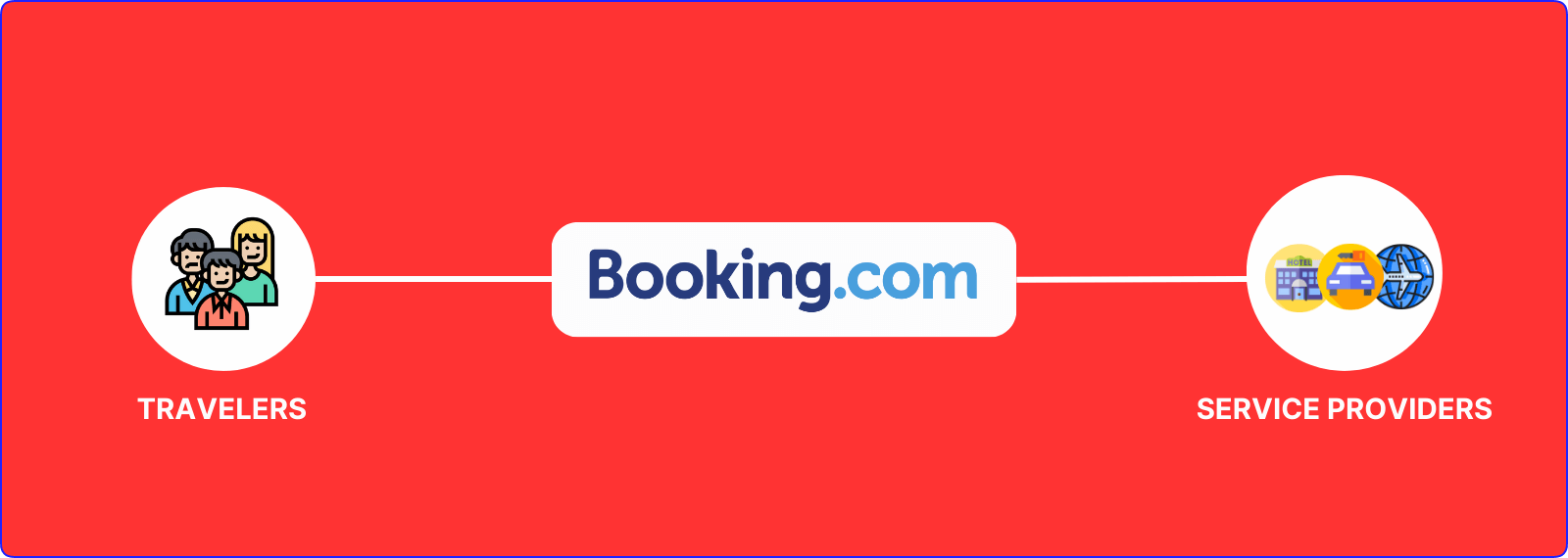 how Booking.com works