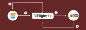 What Is FlightHub and How Does It Work? (2024)