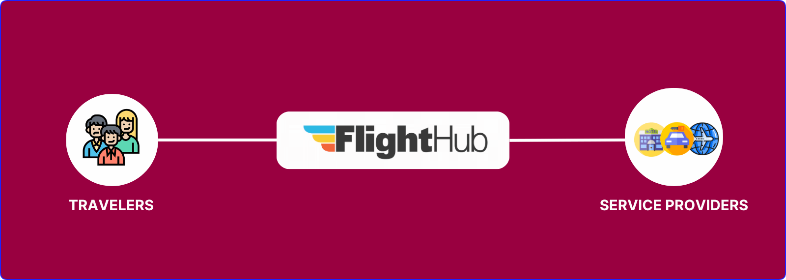 how flighthub works