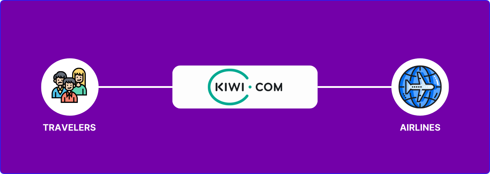 how Kiwi.com works