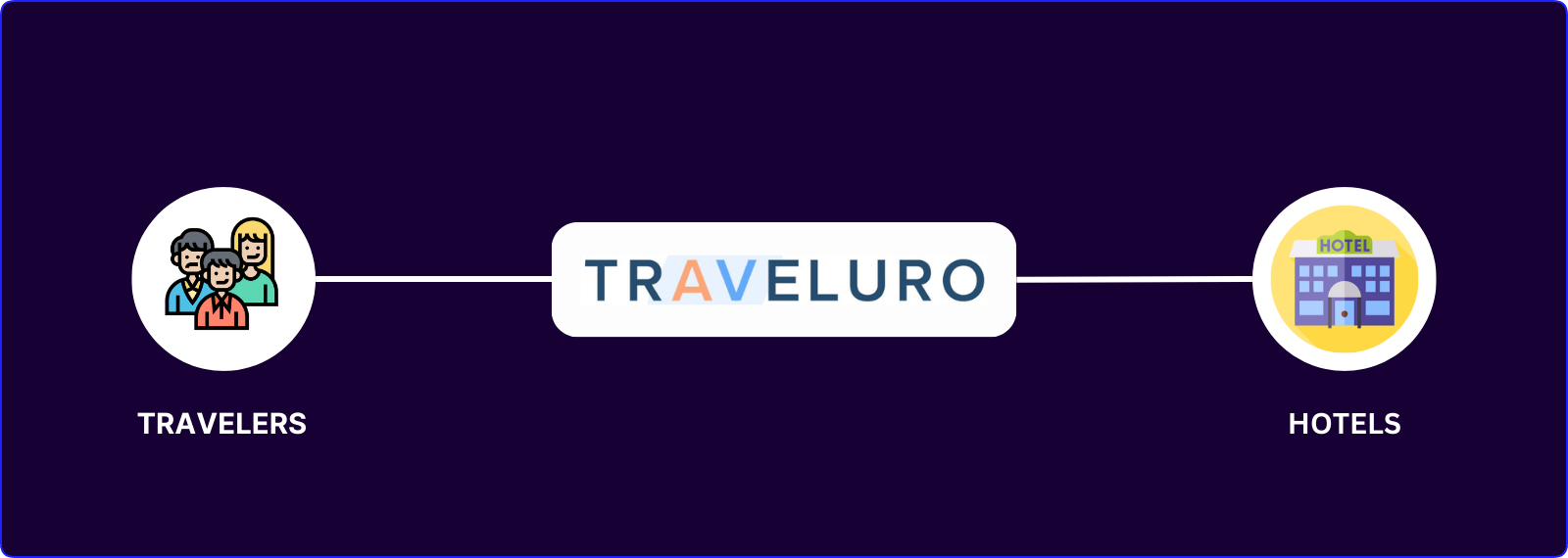 how  Traveluro works